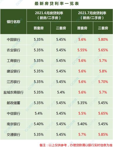 邮政一手房贷款40万20年的利率5.9%高不高？（买一手房房哪个银行贷款好）