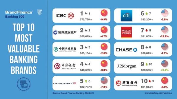 四大银行和三大运营商哪个实力强（四大银行外哪个银行好）