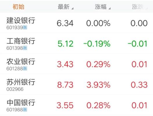 用于股票交易的银行哪个好？（建行工行股票买哪个）
