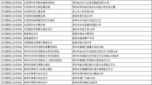 河南农商行排名榜？（信用社和郑州银行哪个牛）