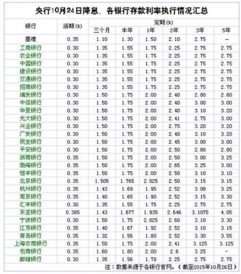 廊坊银行5年利率？（廊坊市内哪个银行存款利息高）