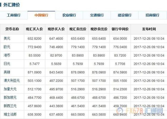 每家银行汇率一样吗？（招行和建行哪个汇率更好）