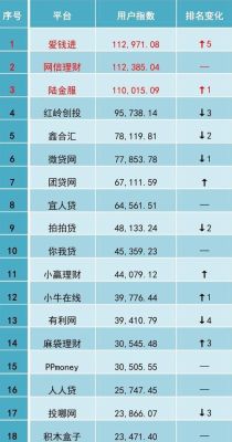 目前国内最大的小额贷款公司
?(宜人贷和拍拍贷哪个额度高)