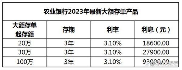 2023大额存款4%以上有哪些银行？（盛京和中信哪个额度升得快）