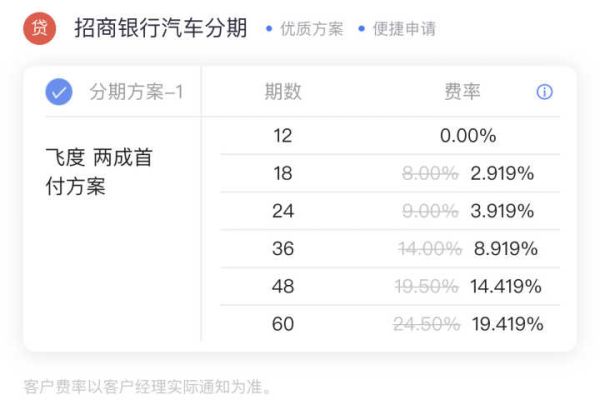 招行账单分期，汽车分期E招贷分期哪个划算？（招行借钱哪个好）