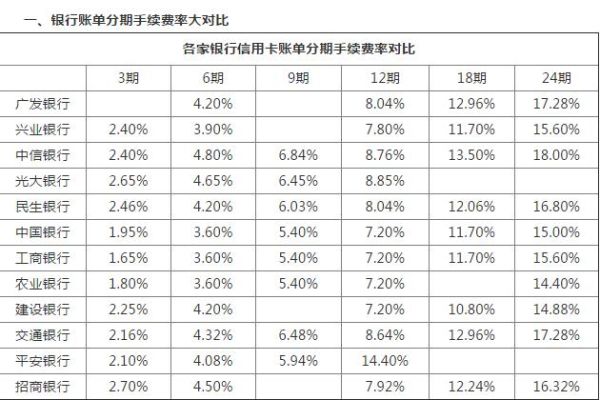 3201000是哪个银行的卡号？（3201是哪个银行开头）