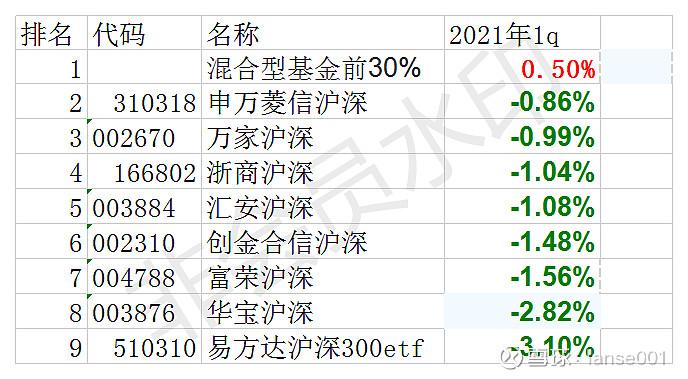 510310是否是杠杆基金？（沪深300杠杆基金哪个最好）