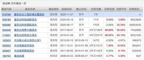 在天天基金里怎么购买场内基金？（天天基金跟哪个券商合作）