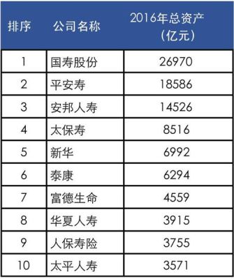 富德生命人寿和新华保险那个好？（中国人寿和新华保险哪个股票好）