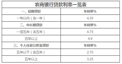 农村信用社三惠贷利率是多少？（农村信用社哪个贷款利率低）