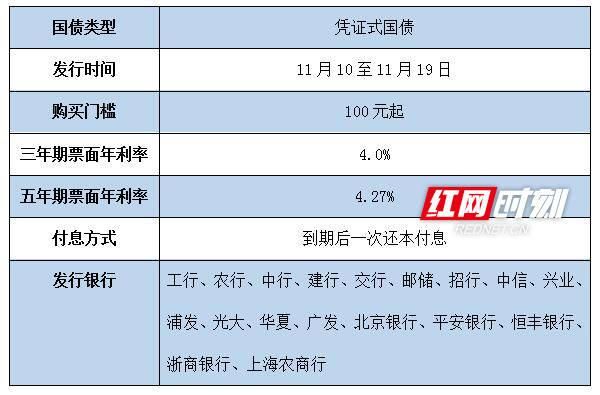 国债哪些银行有？（储蓄国债哪个银行好）