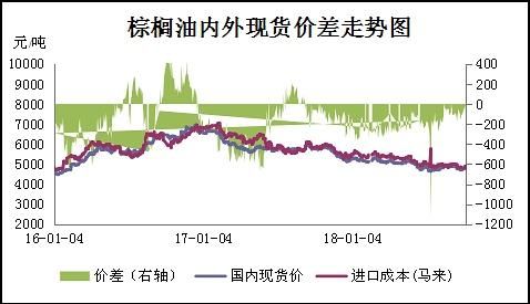 期货棕榈是什么？（棕榈油期货买哪个品种）