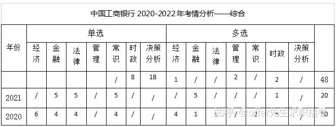 考工行考哪个部门好？（工商银行要去哪个银行）