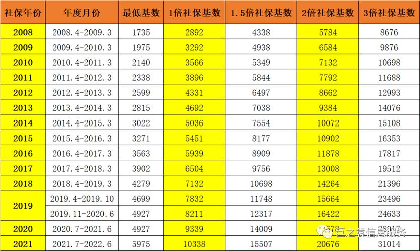 社保贷哪个银行利息低？（社保哪个银行可以贷款利息多少）