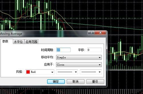 MT4外汇软件中怎样调出指数平滑移动平均线？（外汇趋势软件哪个好）