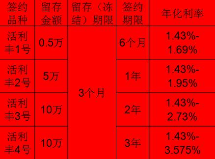 12存单法存几年最划算？（12期和6期哪个划算）