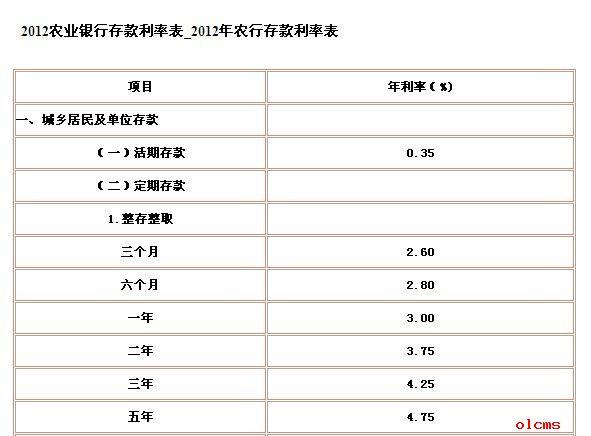50万存哪个银行年利息最多？（小型银行哪个存款利息高）