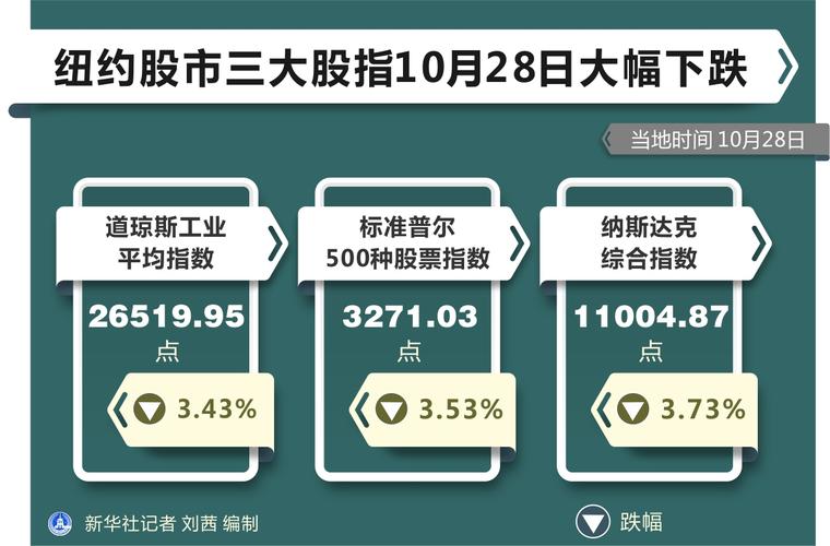 三大股指分别是什么意思？（股票看哪个股指）