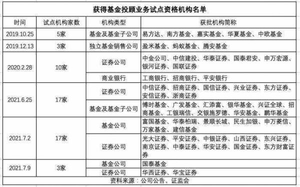 有基金公司的券商有哪些？（哪个证券买基金公司）