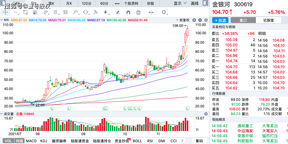 中国股市最好的一年是哪年？（2018哪个股票好）