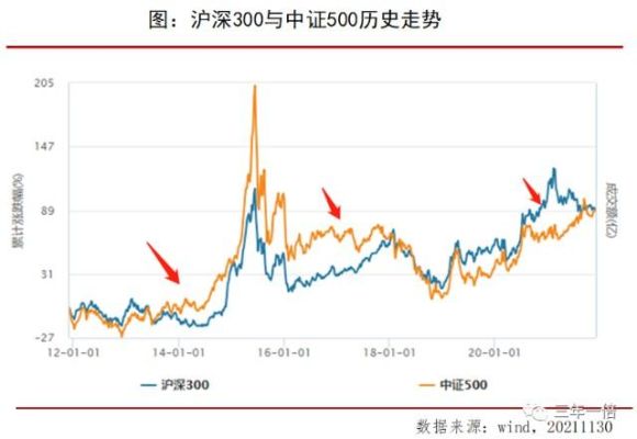 跟踪沪深300指数的基金,到底选哪只？（沪深300指数选哪个）
