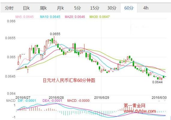 2024年日元对人民币汇率走势预测？（哪个银行日元汇率最高）