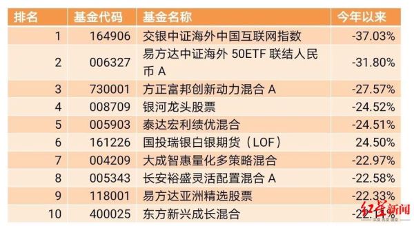 煤炭板块基金有哪些？（煤炭类基金哪个好）