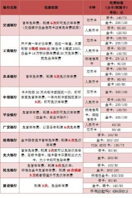 十大终身免年费信用卡？（全币种哪个银行的信用卡好）