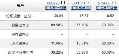 买香港股票条件？（汇添富港股通和汇添富美丽哪个好）