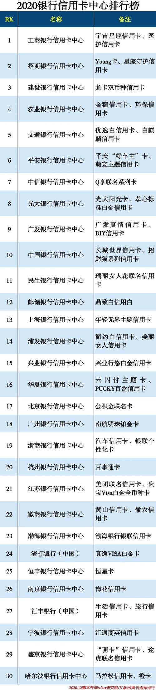 哪个银行卡额度高又容易申请？（哪个行的信用卡申请门槛低）