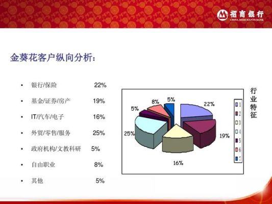 招商银行有哪些竞争对手？（广发银行和招商银行哪个靠谱）