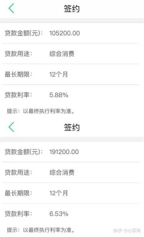 农行200万无息贷条件？（200元贷款用哪个软件）