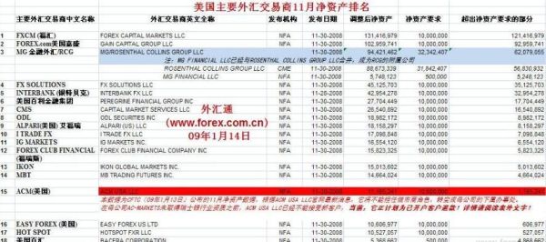 炒外汇用哪个银行的卡好？（境外支付的卡用哪个银行）