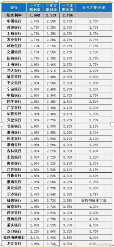 山东哪个银行存款利息高？（山东省哪个行存钱利息高）