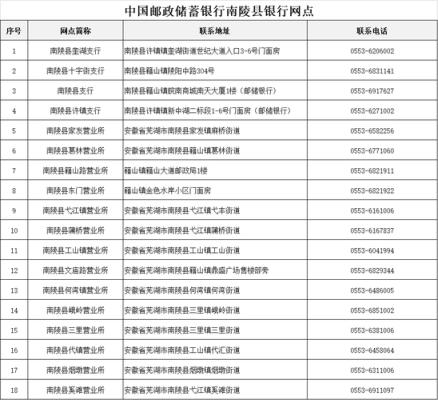 济南市各区的邮政编码？（济南哪个邮政银行能办信用卡）