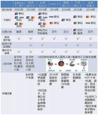 全币种储蓄卡哪家银行最好？（全币种信用卡在哪个网站能用）