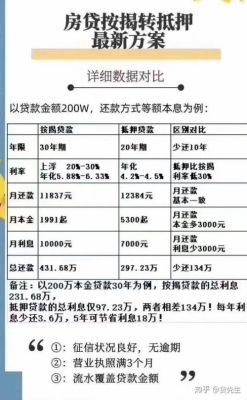 邮政银行有按揭房二次抵押贷款吗。最高贷多少。利息怎么算？（二次抵押哪个银行利率低）