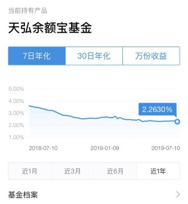 支付宝余额宝和理财哪个收益高？（天弘基金和余额宝哪个收益高）