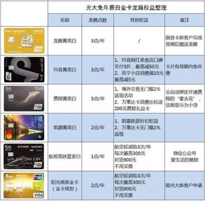 十大终身免年费信用卡？（光大银行信用卡哪个卡种额度高免年费）