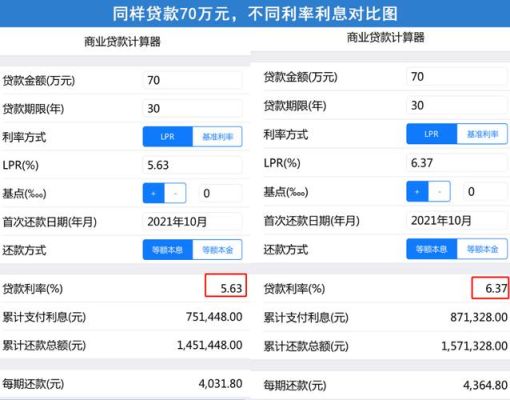分期贷款到底哪个容易通过？（哪个贷款通过率高额度高）