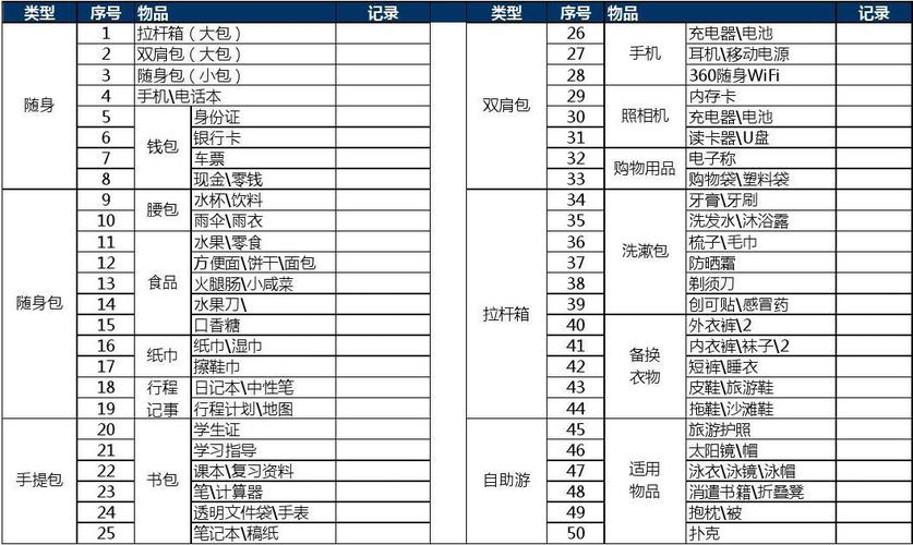 出差住酒店必备清单？（出差住酒店一般用哪个信用卡）
