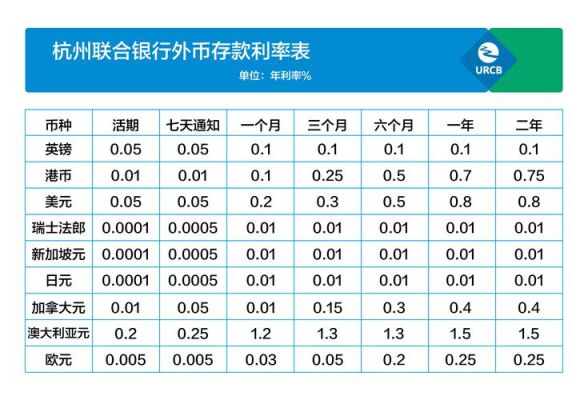 杭州银行百盈存款是啥产品？（兑换美元 汇率 杭州 哪个银行高）