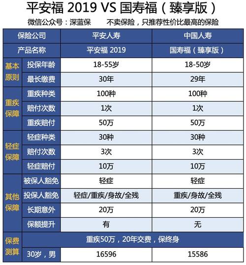 人保和平安哪个好？（人保和平安哪个好）
