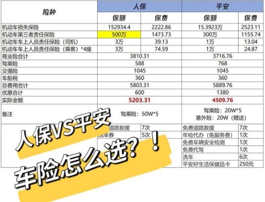 车险人保和平安哪个好？（车险人保和平安哪个好）