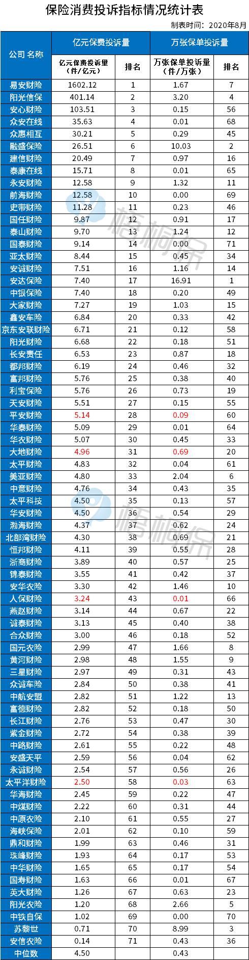 买车险哪个保险公司好还便宜，中华保险在中国排名第几？（平安车险和人寿车险哪个好）