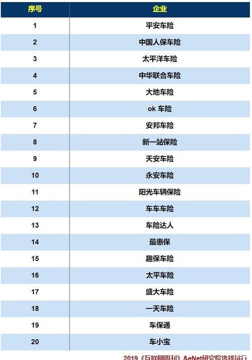 互联网车险公司排名？（电话车险哪个好）