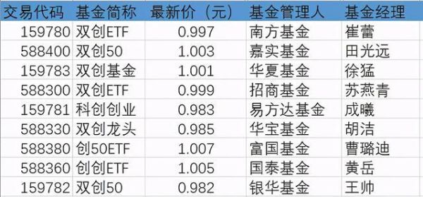 嘉实黄金和易方达黄金哪只基金好呢？（黄金股票有哪个最好）