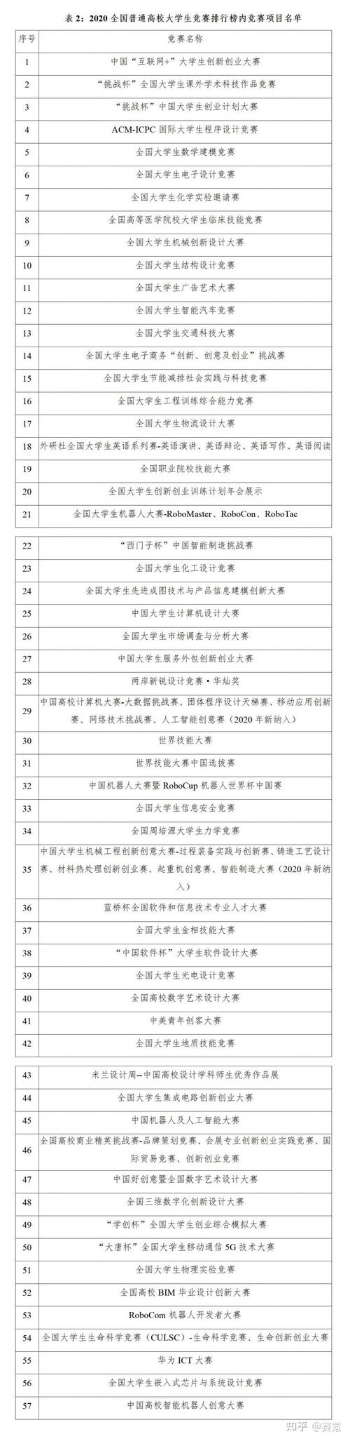经济管理类大学生竞赛含金量排名？（经济之声黄金大赛哪个）