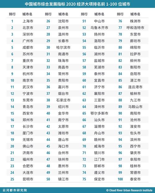 2020中国城市主城区面积排行榜？（成都和合肥哪个大）