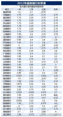 衡水银行2022年存款利率？（衡水哪个银行利息高）